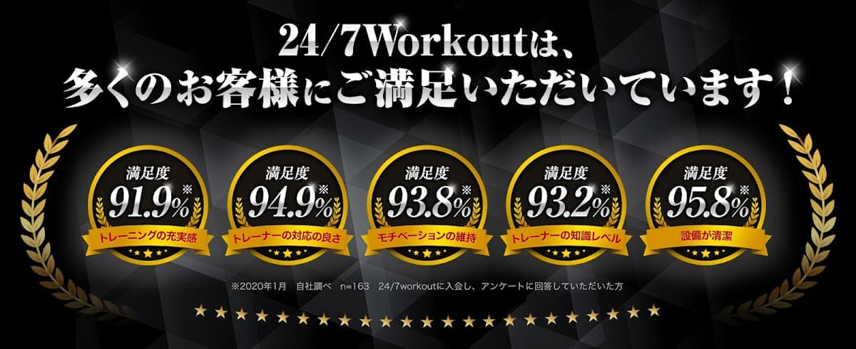 24/7ワークアウト 金山店