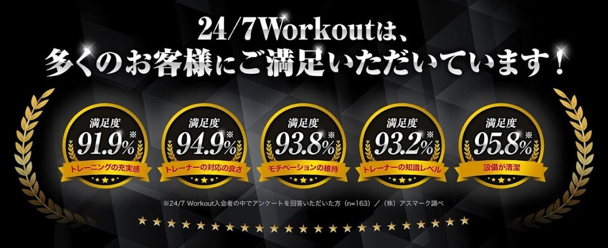 24/7ワークアウト 一宮店