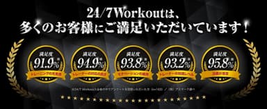 24/7ワークアウト 一宮店