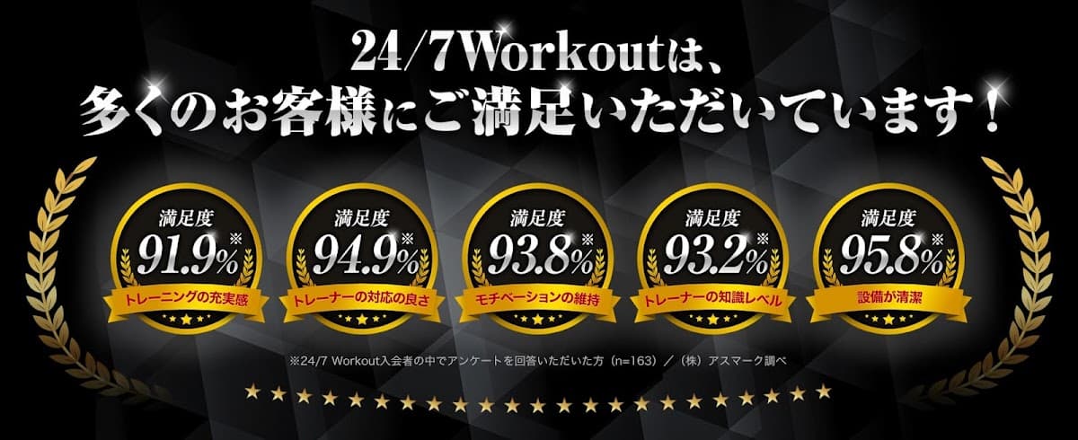 24/7ワークアウト 名古屋久屋大通店